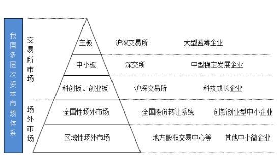 资本市场理财.jpg