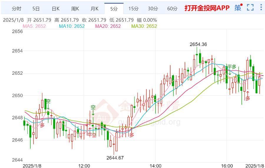 知名机构黄金交易分析：金价大涨空间已打开
