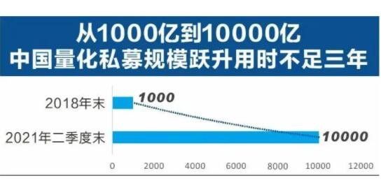 私募量化规模发展.jpg